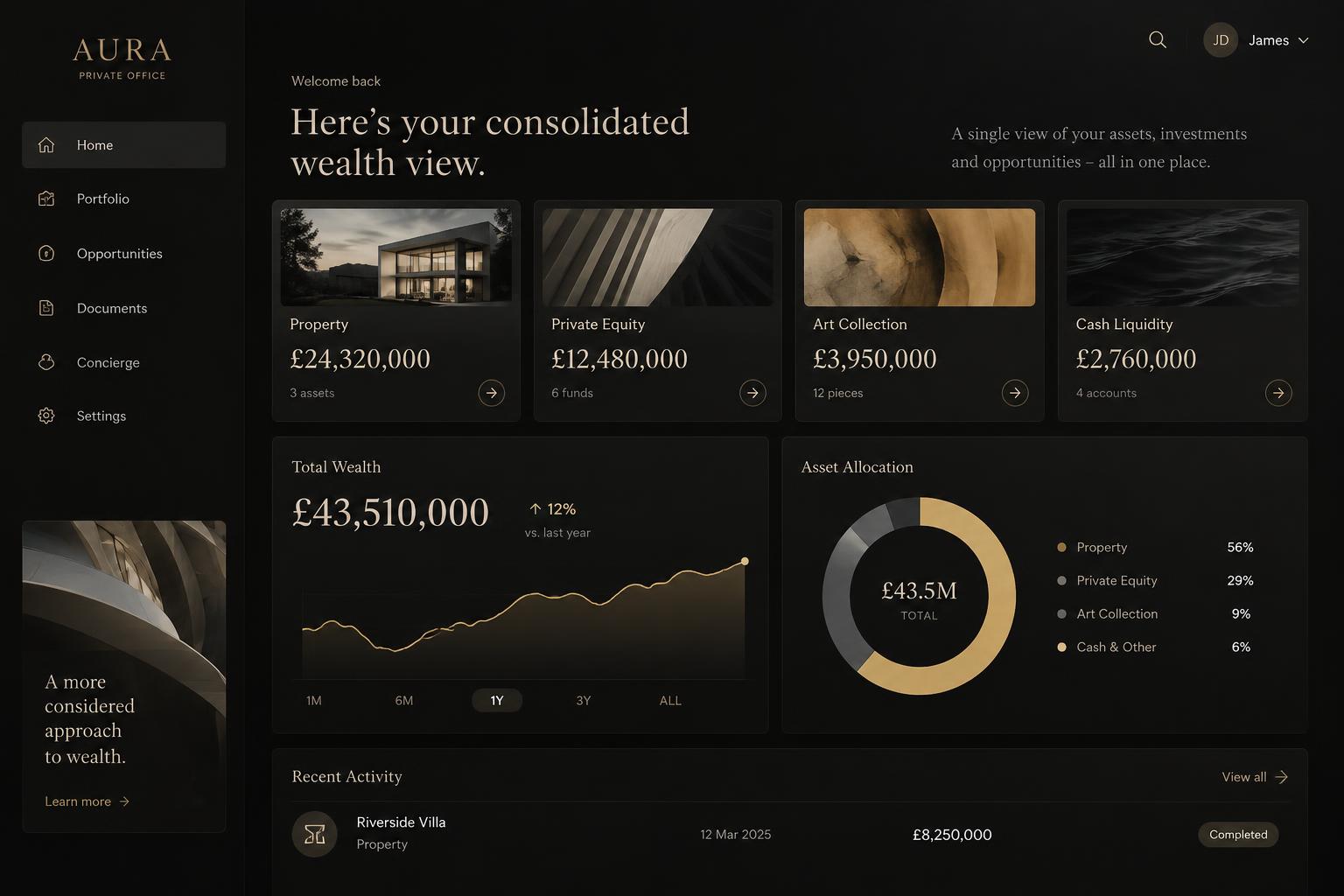 Concept illustration — Aura consolidated wealth view