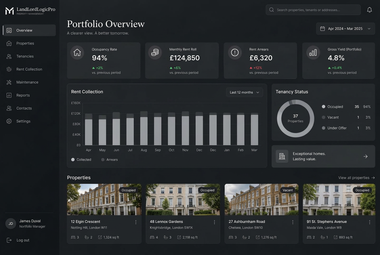 Concept illustration — LandLordLogicPro portfolio overview with occupancy and rent collection